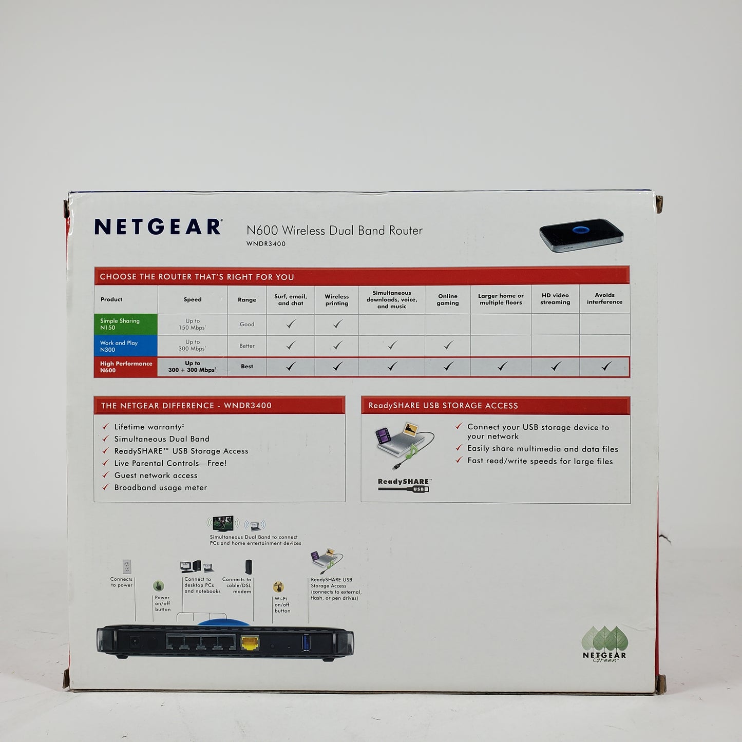New NETGEAR N600 Wireless Dual Band Router Dual Band N600 Wireless Router
